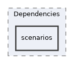 components/ILIAS/Component/tests/Dependencies/scenarios
