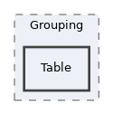 components/ILIAS/Course/classes/Grouping/Table