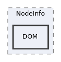 components/ILIAS/Export/classes/ImportHandler/Parser/NodeInfo/DOM