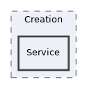 components/ILIAS/MediaObjects/Creation/Service