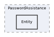 components/ILIAS/Init/classes/PasswordAssistance/Entity