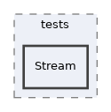 components/ILIAS/Filesystem/tests/Stream