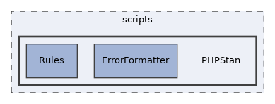 scripts/PHPStan