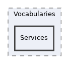 components/ILIAS/MetaData/classes/Vocabularies/Services