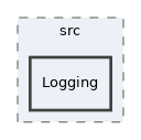 components/ILIAS/Test/src/Logging