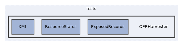 components/ILIAS/MetaData/tests/OERHarvester