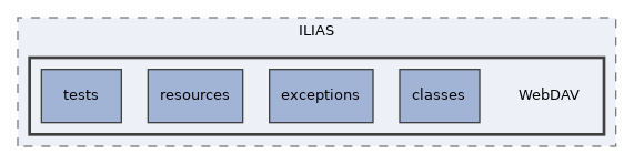 components/ILIAS/WebDAV