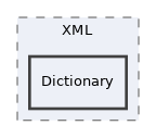 components/ILIAS/MetaData/classes/XML/Dictionary
