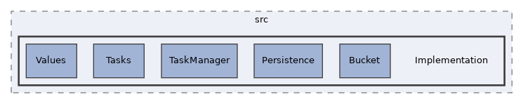 components/ILIAS/BackgroundTasks/src/Implementation