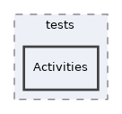components/ILIAS/Component/tests/Activities