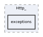 components/ILIAS/Http_/exceptions