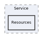 components/ILIAS/Repository/Service/Resources