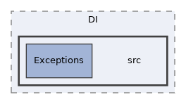 components/ILIAS/DI/src