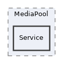 components/ILIAS/MediaPool/Service
