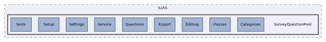 components/ILIAS/SurveyQuestionPool