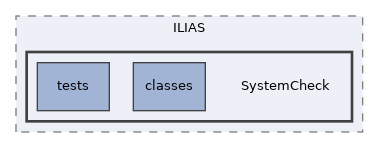 components/ILIAS/SystemCheck