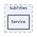 components/ILIAS/MediaObjects/SubTitles/Service