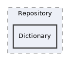 components/ILIAS/MetaData/classes/Repository/Dictionary