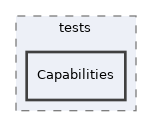 components/ILIAS/File/tests/Capabilities