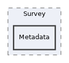 components/ILIAS/Survey/Metadata