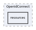 components/ILIAS/OpenIdConnect/resources
