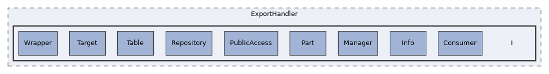 components/ILIAS/Export/classes/ExportHandler/I