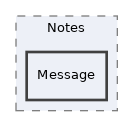 components/ILIAS/Notes/Message