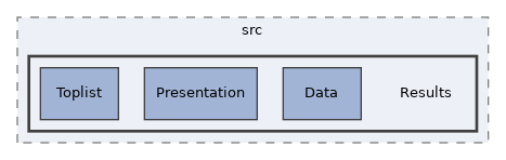 components/ILIAS/Test/src/Results