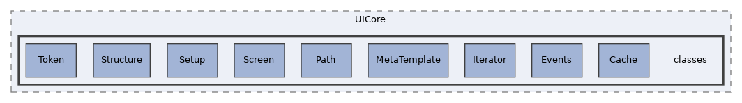 components/ILIAS/UICore/classes