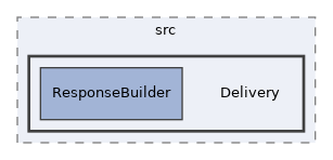 components/ILIAS/FileDelivery/src/Delivery
