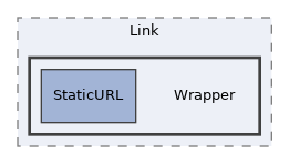 components/ILIAS/Export/classes/ExportHandler/I/PublicAccess/Link/Wrapper