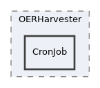 components/ILIAS/MetaData/tests/OERHarvester/CronJob