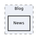 components/ILIAS/Blog/News