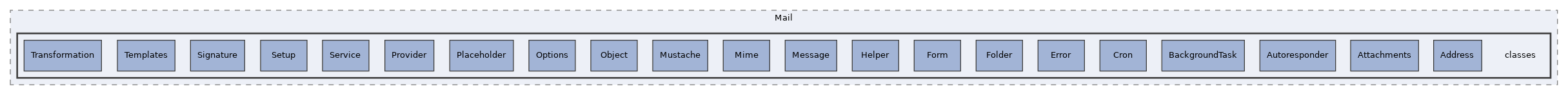 components/ILIAS/Mail/classes