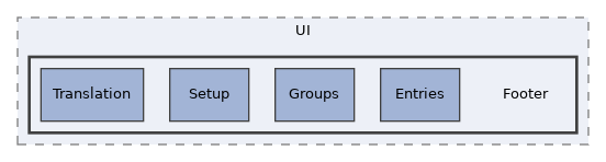 components/ILIAS/GlobalScreen/classes/UI/Footer