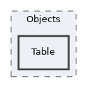 components/ILIAS/Container/StartObjects/Objects/Table