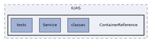 components/ILIAS/ContainerReference