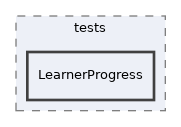 components/ILIAS/LearningSequence/tests/LearnerProgress