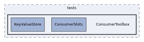 components/ILIAS/LegalDocuments/tests/ConsumerToolbox