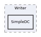 components/ILIAS/MetaData/classes/XML/Writer/SimpleDC