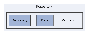components/ILIAS/MetaData/classes/Repository/Validation