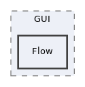 components/ILIAS/GlobalScreen/src/GUI/Flow