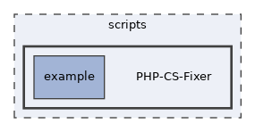 scripts/PHP-CS-Fixer
