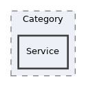 components/ILIAS/Category/Service