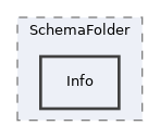 components/ILIAS/Export/classes/ImportHandler/SchemaFolder/Info