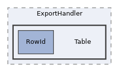 components/ILIAS/Export/tests/ExportHandler/Table