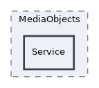 components/ILIAS/MediaObjects/Service
