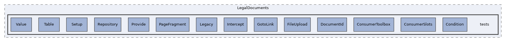 components/ILIAS/LegalDocuments/tests