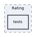 components/ILIAS/Rating/tests