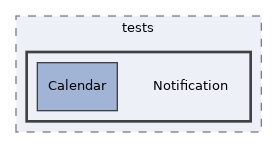 components/ILIAS/EmployeeTalk/tests/Notification